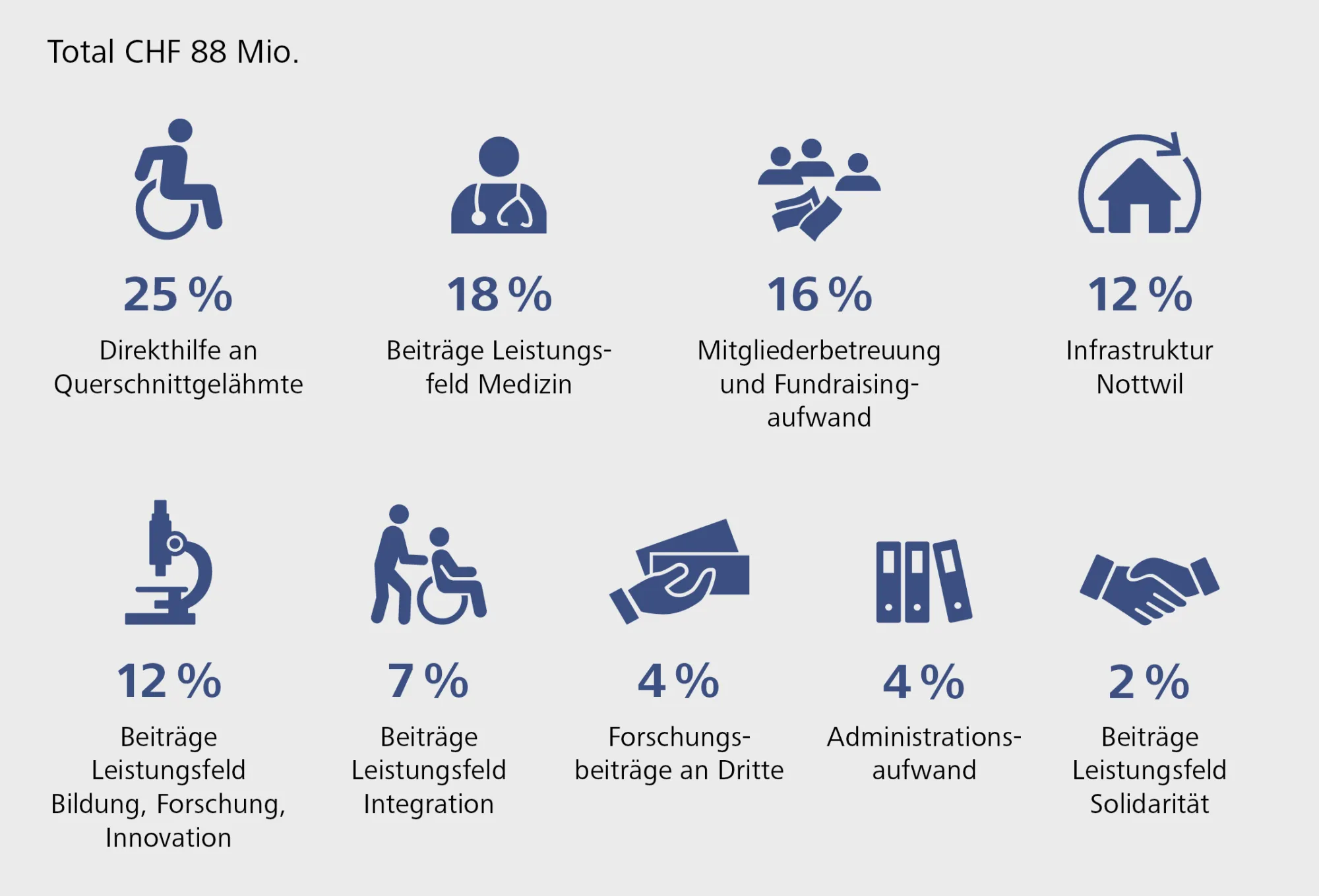 verwendung_mitgliederbeiträge-spenden_2018