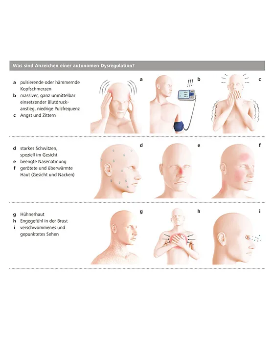 Orthotec Kontinenzhilfen Blasenentleerung Guttmann Reflex