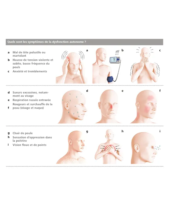 Orthotec Kontinenzhilfen Blasenentleerung Guttmann Reflex