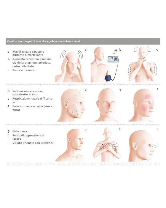 Orthotec Kontinenzhilfen Blasenentleerung Guttmann Reflex