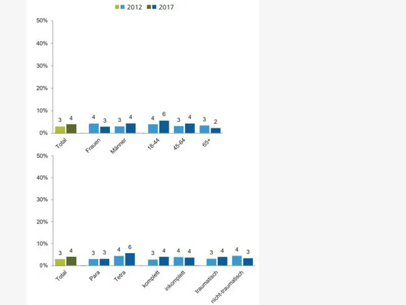 einstellungen-gesellschaft-statistik-querschnittlähmung