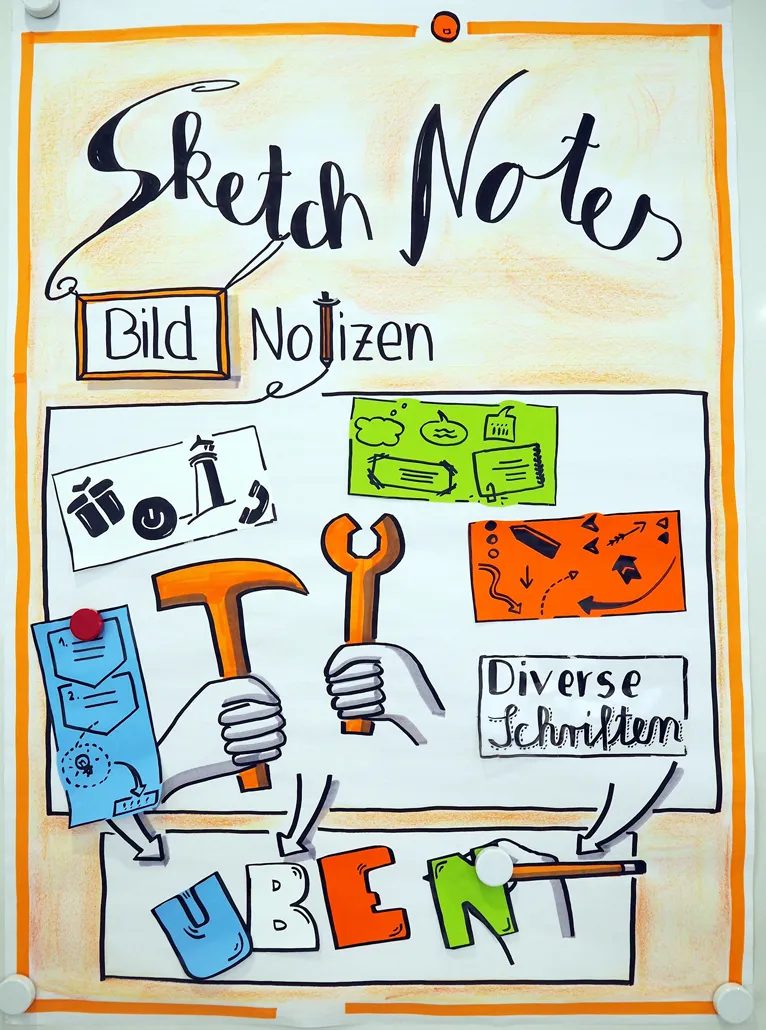 Sketch-Notes Ausbildnerkurs