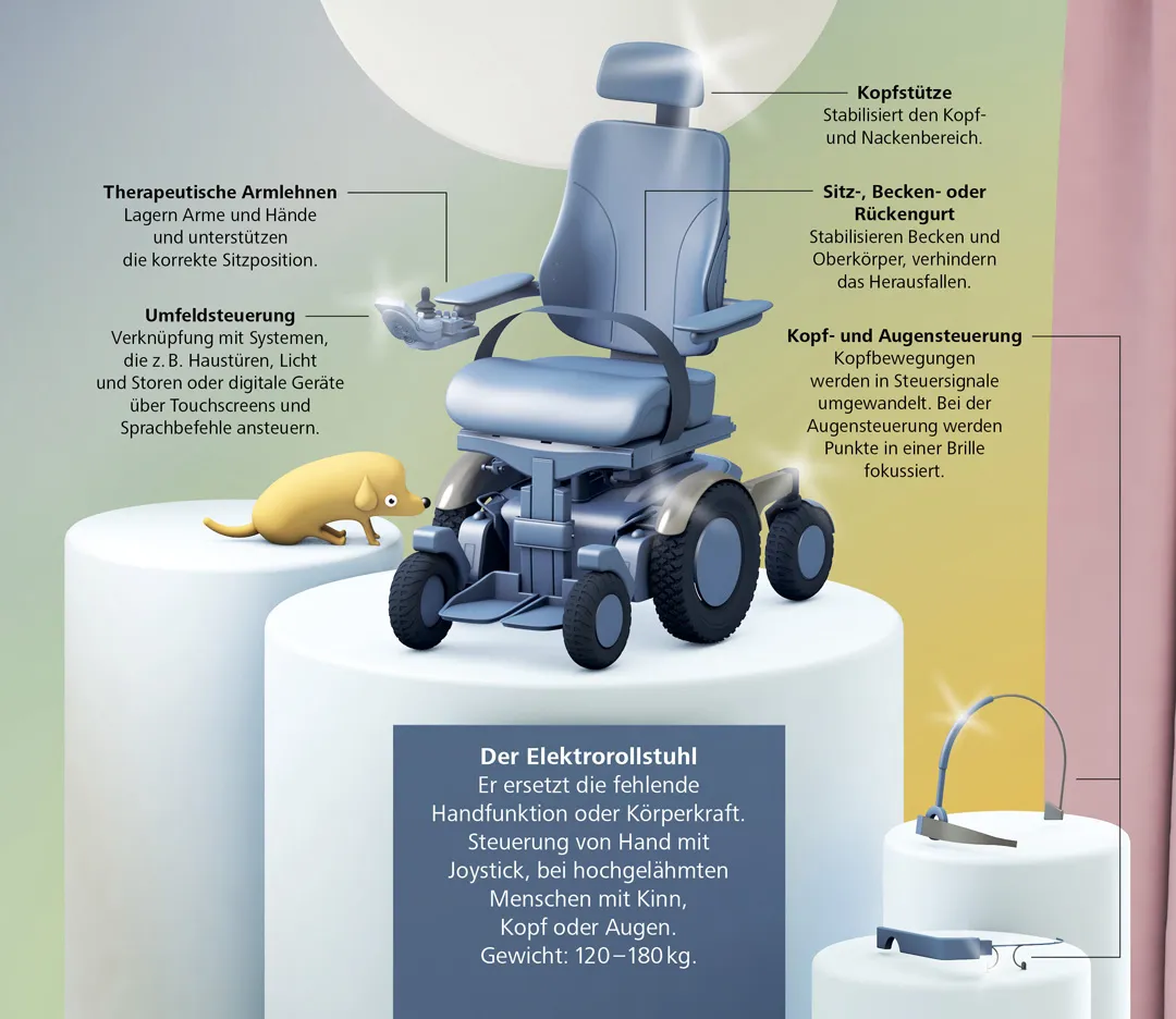 Der Elektrorollstuhl, vielseitige Alltagshilfe bei Querschnittlähmung. 